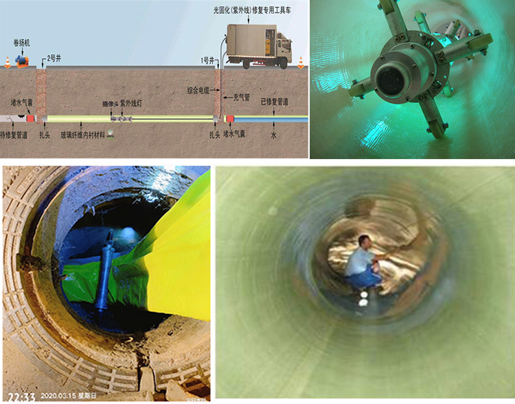 平山UV-CIPP内衬修复