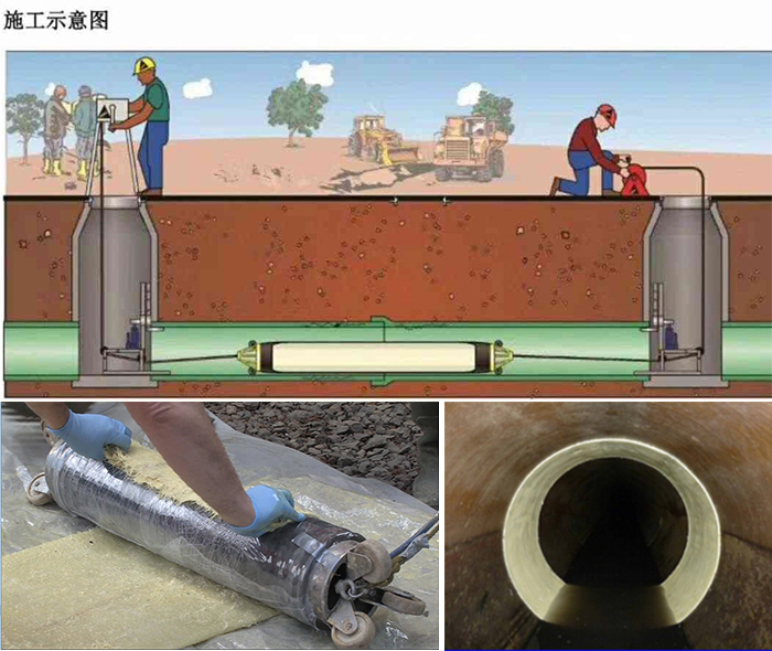 平山管道局部点状修复